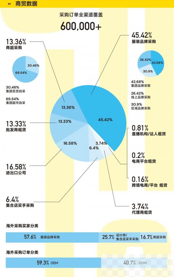 CHIC2023（秋季）| 设计新势力,构建品牌核心竞争力